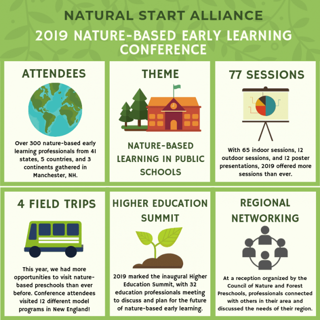 Unleashing Curiosity: Nature-Based Learning for a Connected&nbsp;Generation