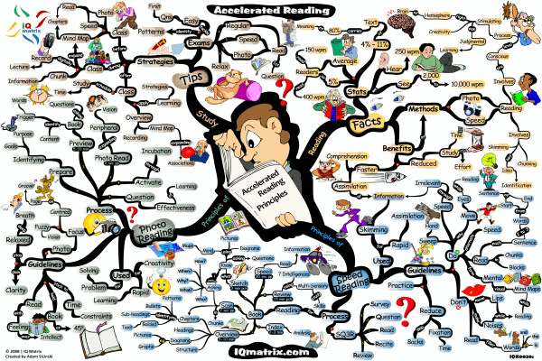 Unleashing the Power of Alternative Education: Accelerated Learning Techniques for&nbsp;Success