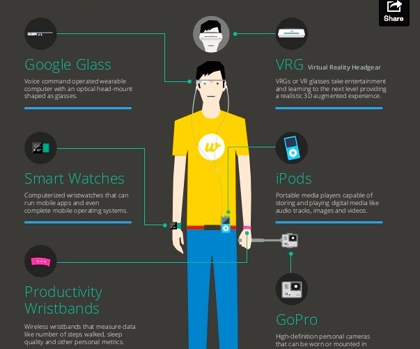 Revolutionizing Education: The Power of Wearable&nbsp;Technology