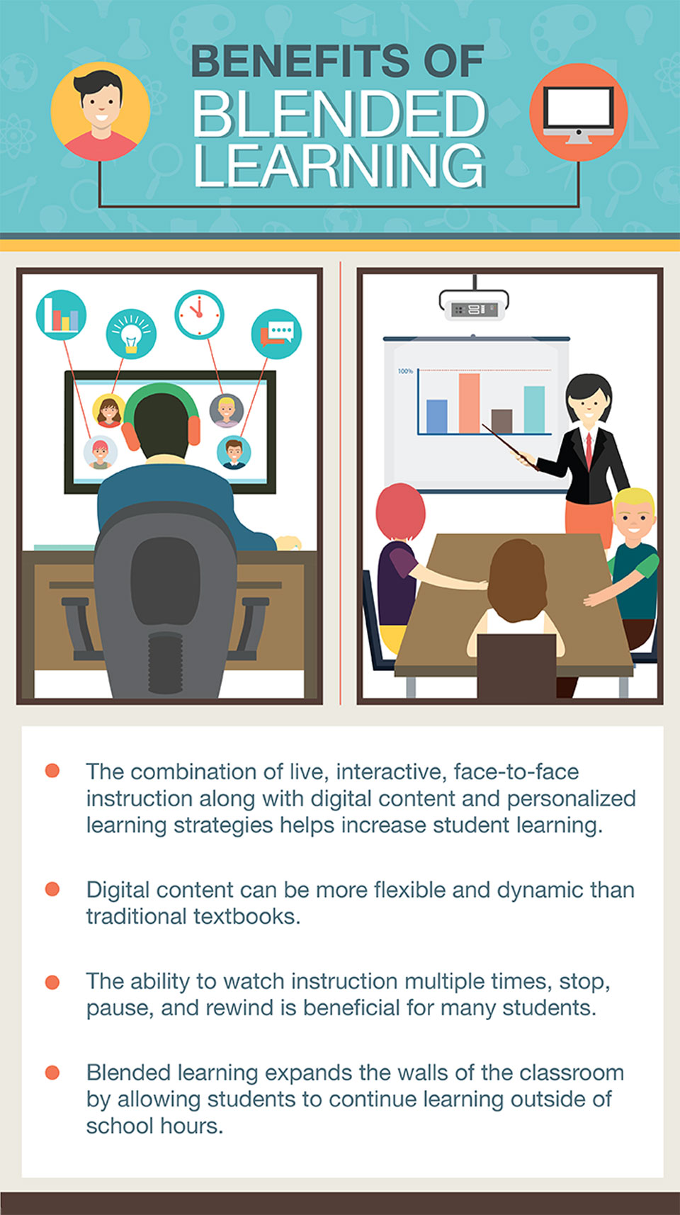 “Blended Learning: The Key to Ensuring Education Continuity During Emergencies”