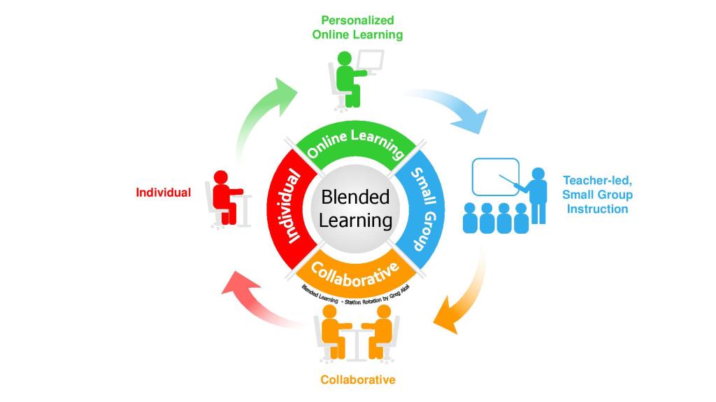 Blended Learning Models: Revolutionizing Education for the Digital&nbsp;Age
