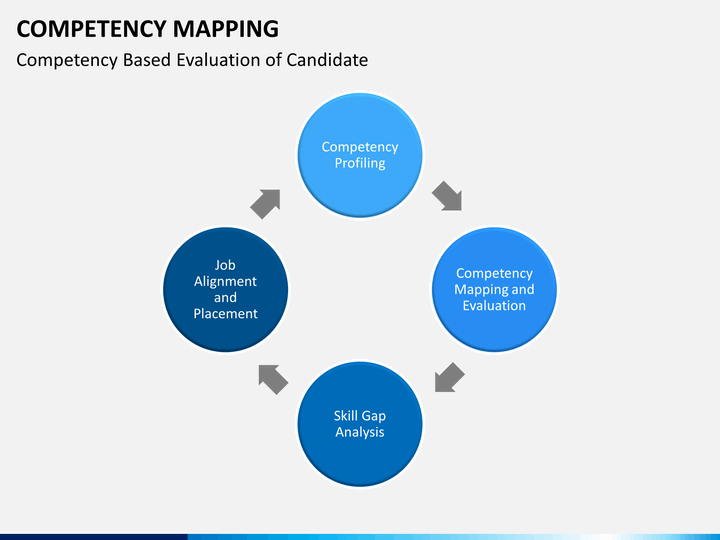Unlocking the Potential of Alternative Education: Competency Mapping