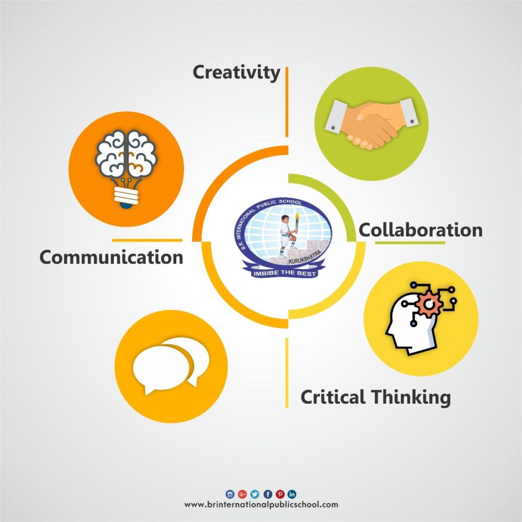 Unleashing the Power of Arts: Enhancing Alternative Education through Creativity and&nbsp;Expression