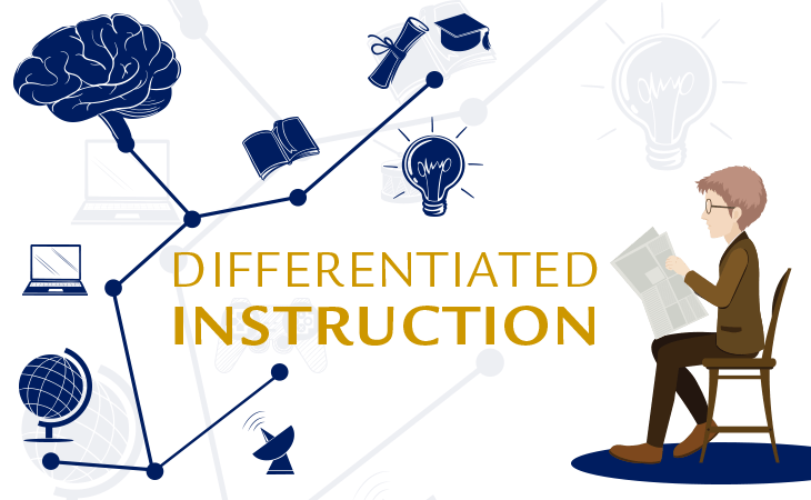 Unlocking the Potential: Differentiated Instruction for Every Student