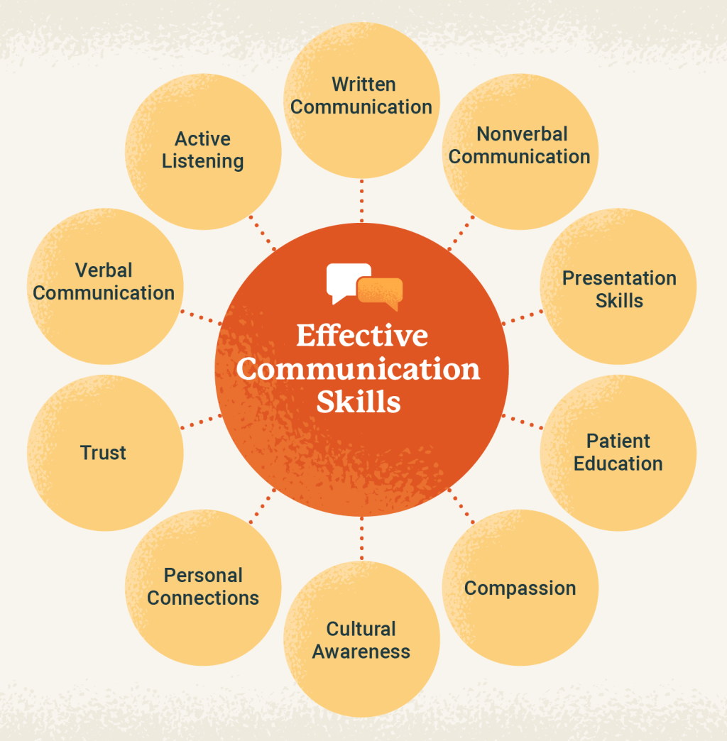 The Power of Effective Communication in Alternative&nbsp;Education