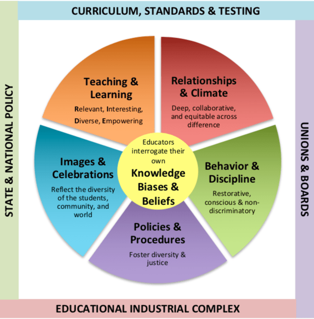 “Waldorf Education: Pioneering Social Justice Initiatives for a More Inclusive&nbsp;Future”