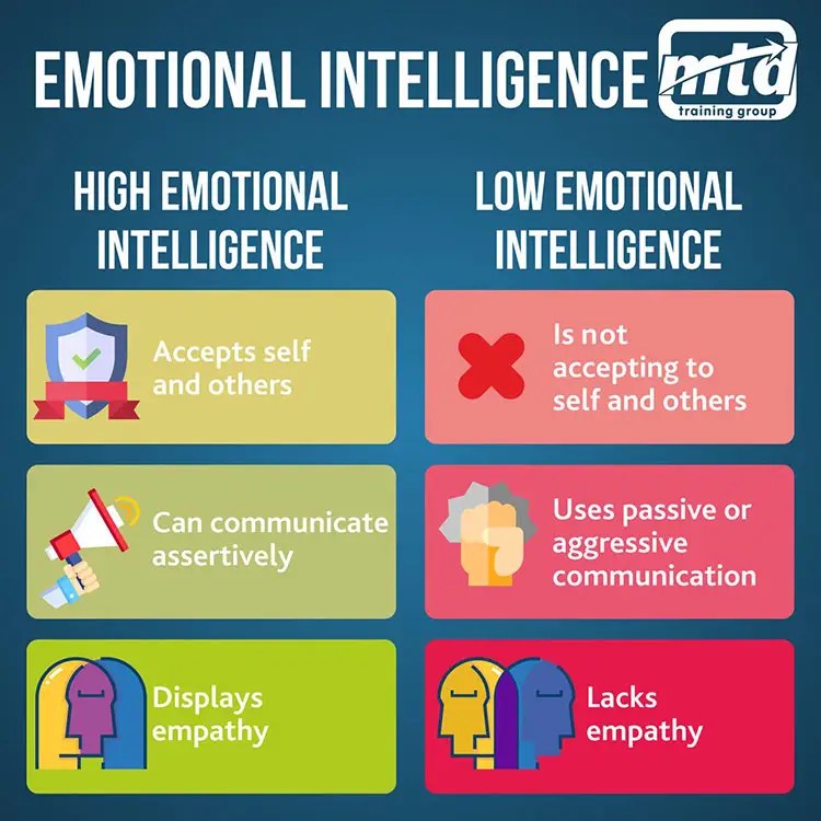“Alternative Schools: Nurturing Emotional Intelligence for Well-Rounded Individuals”