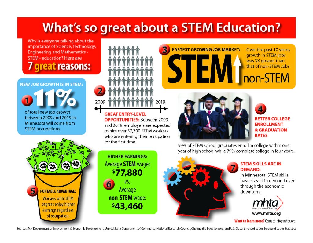 Revolutionizing STEM Education: The Rise of Open Educational Resources&nbsp;(OER)