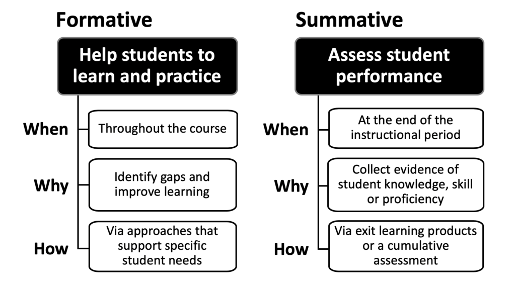 Unlocking the Potential of Every Learner: The Power of Individualized Assessments