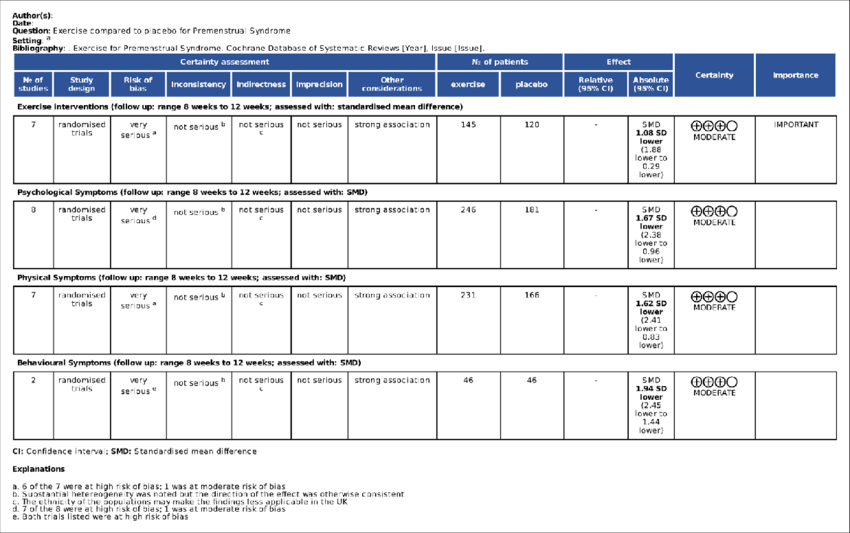 The Challenges of Assessment-Based Grading: Impact on Students and Their&nbsp;Education