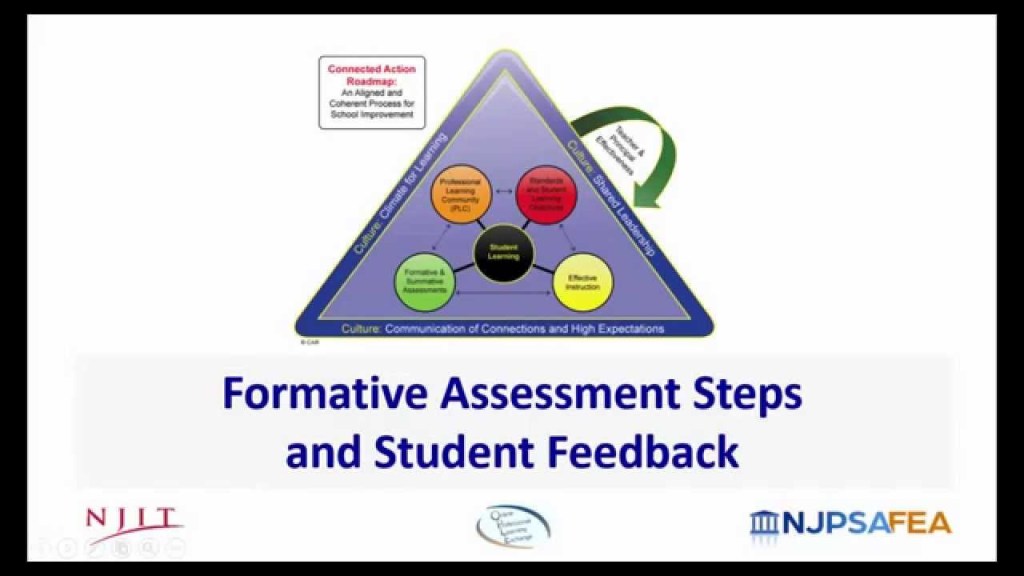 Formative Assessments: Unlocking the Path to Effective&nbsp;Learning