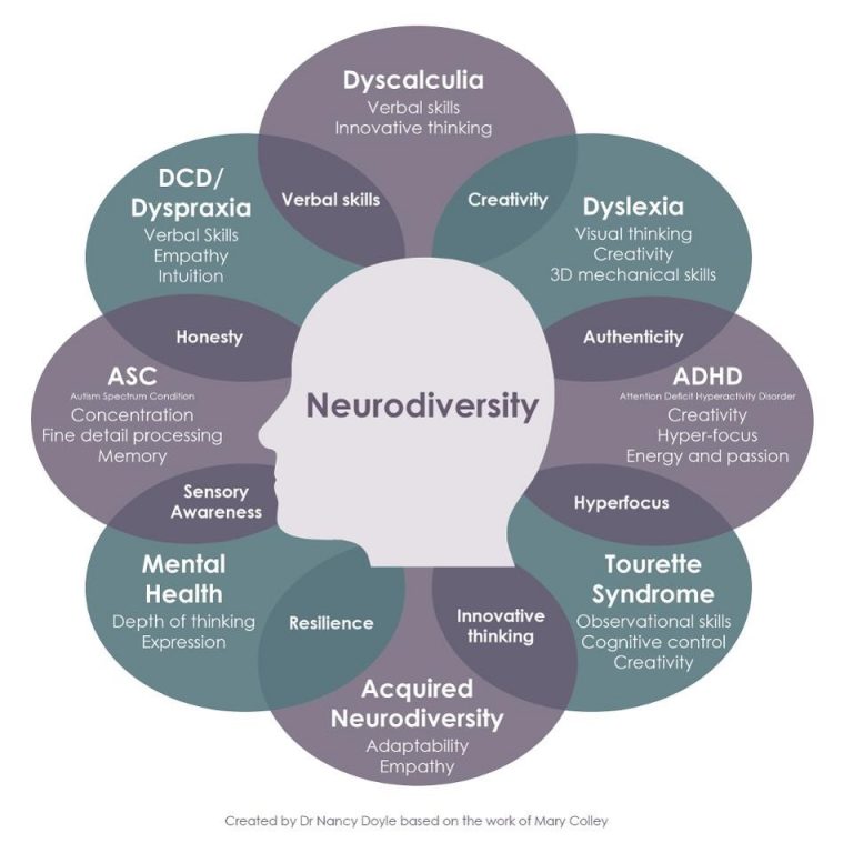 “Embracing Neurodiversity and Self-Advocacy: Unlocking Potential in Alternative Education”