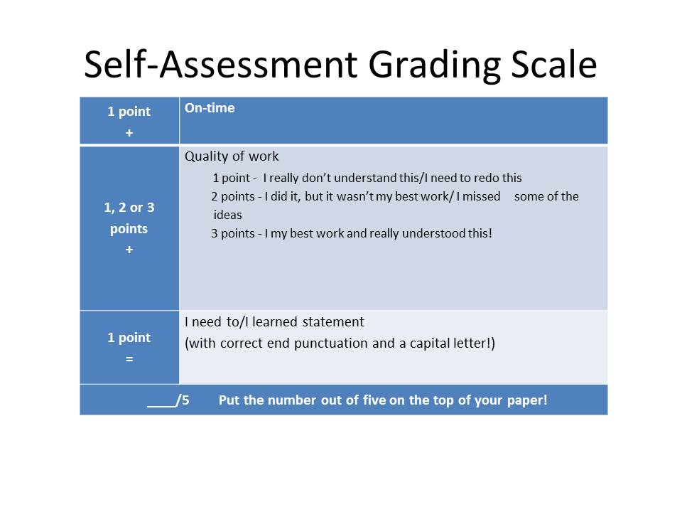 Revolutionizing Education: Alternative Assessments Empower Student Growth and Holistic&nbsp;Learning
