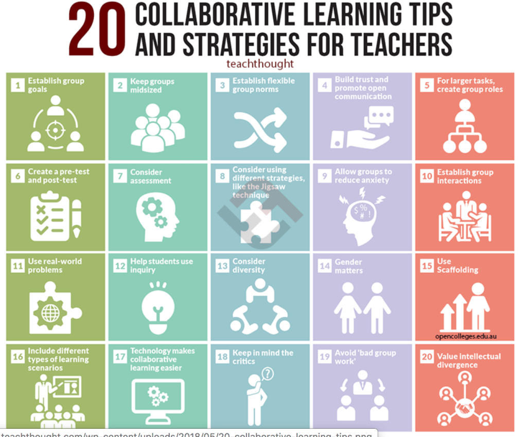 Collaborative Learning Environments: Igniting Innovation and Empowering&nbsp;Students