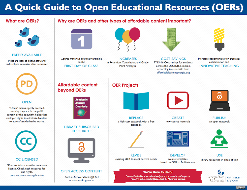 “Unlocking Education for All: The Power of Open Educational Resources&nbsp;(OER)”