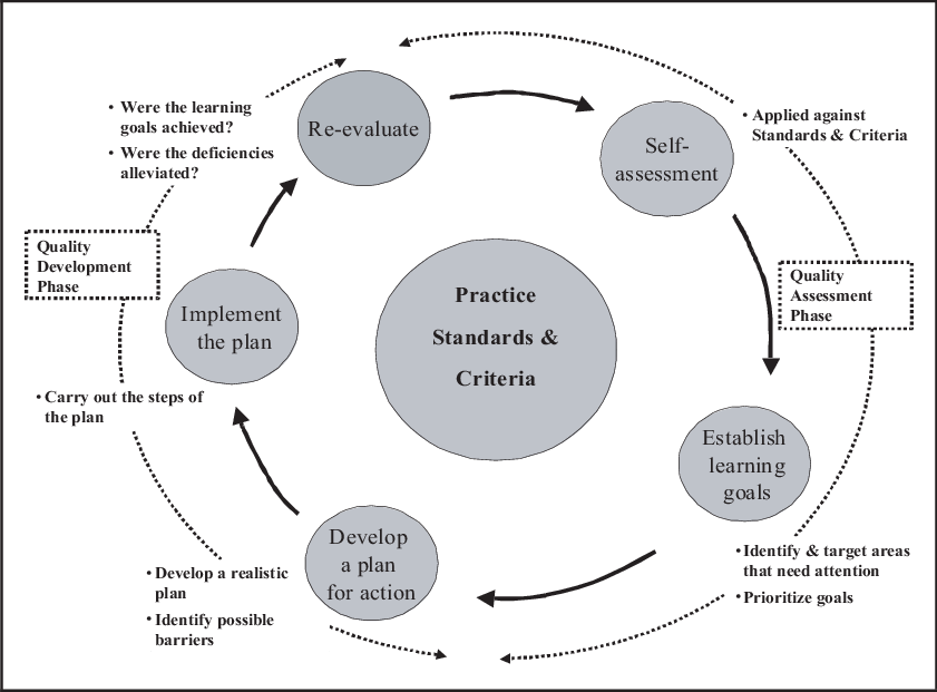 Unleashing the Power of Self-Directed Learning: Empowering Individuals to Take Control of Their Education&nbsp;Journey