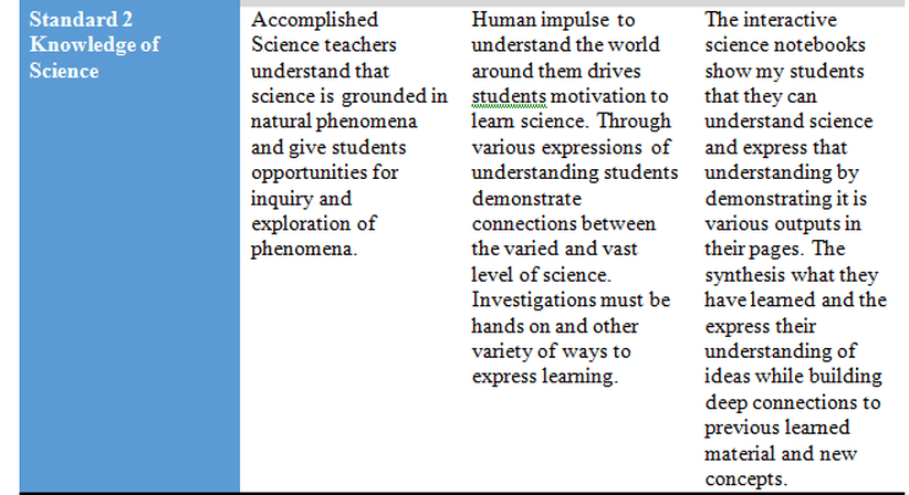 Unleashing Potential: Authentic Assessment Empowers Alternative&nbsp;Schooling