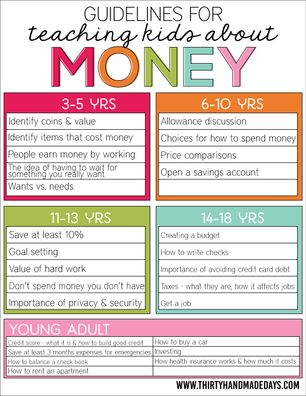 Teaching Kids About Money: Building a Foundation for Financial&nbsp;Success