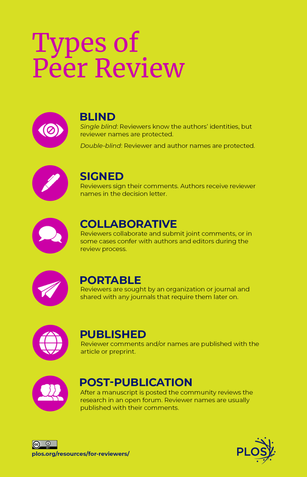 Unlocking the Power of Peer Assessment: 15 Benefits for Social-Emotional Development