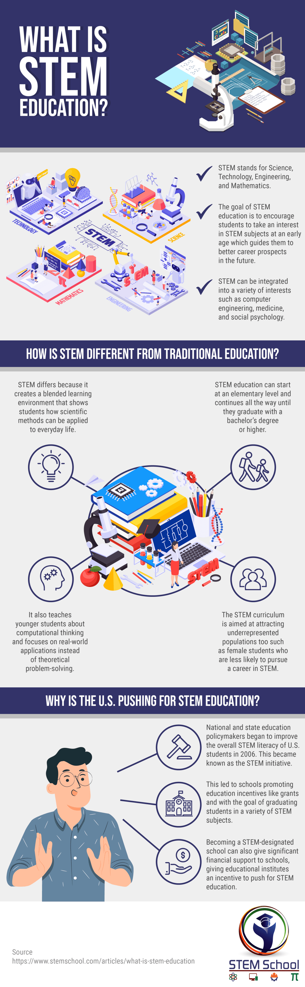 “Building a Bright Future: The Essential Aspects of a Well-Rounded STEM Education”