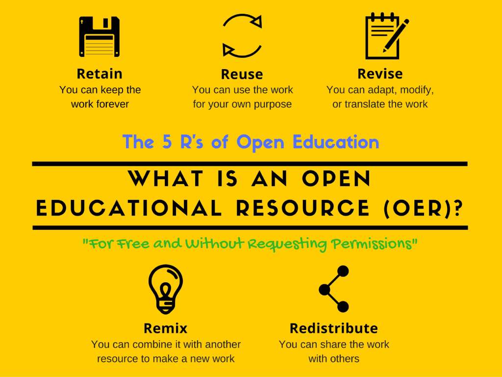 Revolutionizing Education: The Power of Open Educational Resources&nbsp;(OER)
