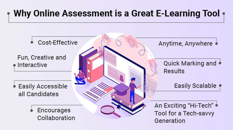 The Rise of Online Assessments and Grading: Convenience, Accessibility, and Efficiency in&nbsp;Education