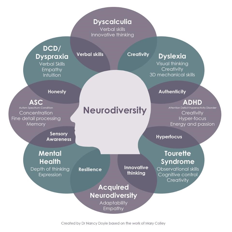 “Embracing Neurodiversity: Creating Inclusive Classrooms for All&nbsp;Students”