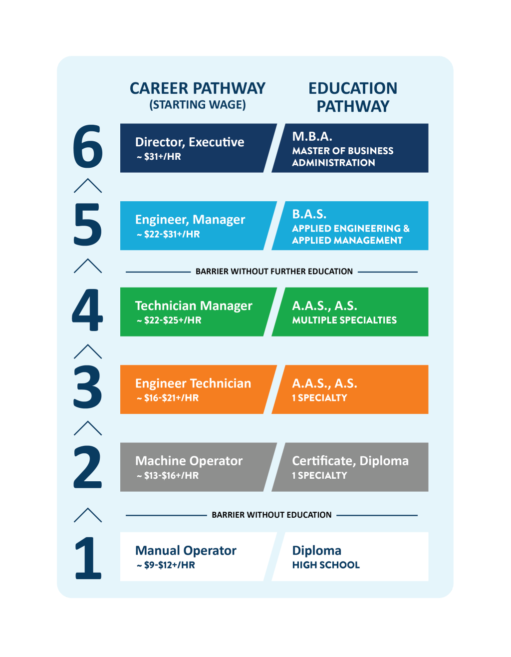 Unlock Your Potential: Embrace Individualized Career&nbsp;Pathways
