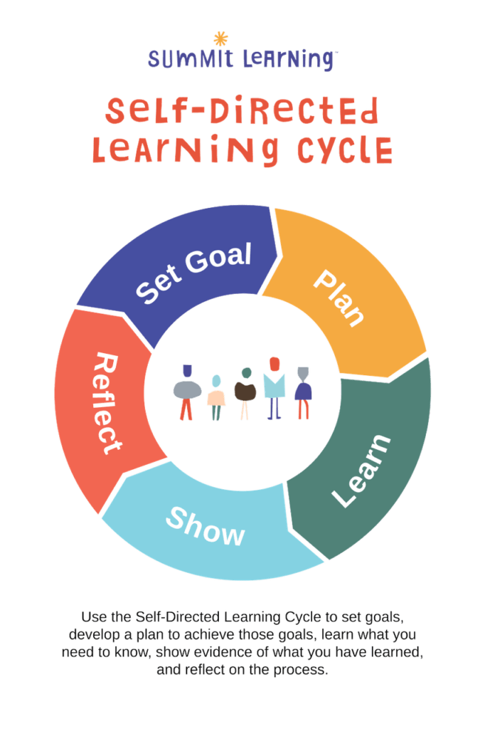 Empowering Education: The Power of Self-Directed&nbsp;Learning