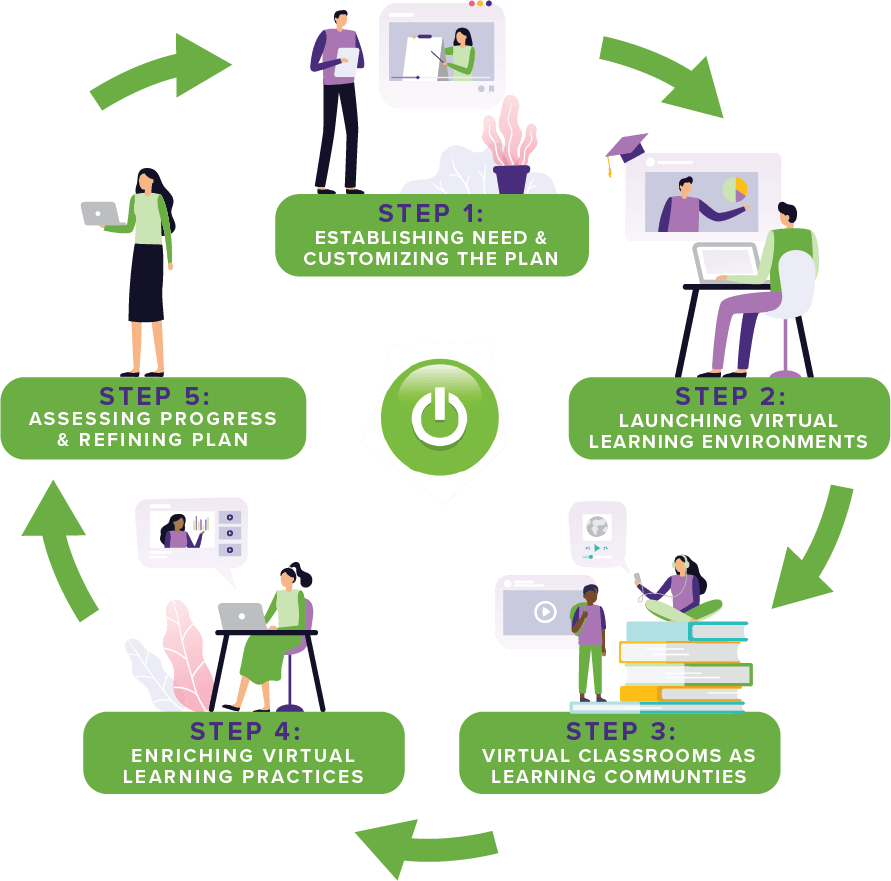 Creating a Conducive Online Learning Environment: Strategies for&nbsp;Success