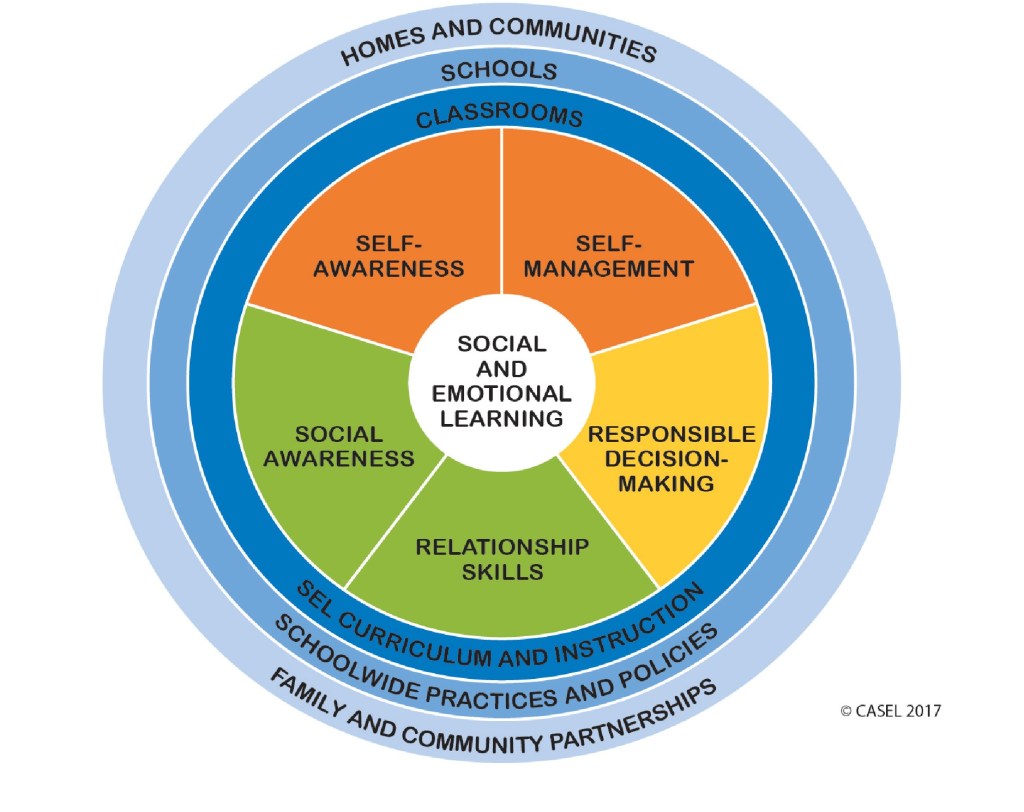 “Empowering Students for Success: The Power of Social-Emotional Learning in Education”