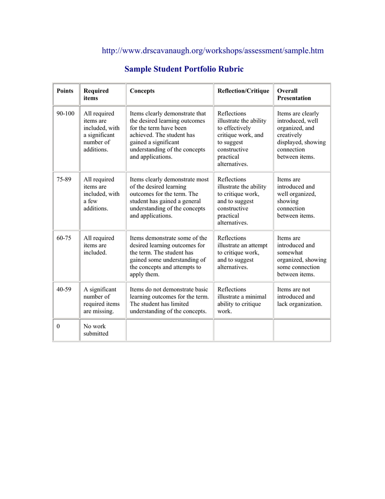 “Unlocking Success: The Power of Rubrics in Portfolio Assessment”