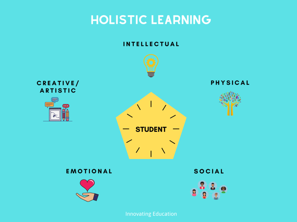 Unlocking the Power of Holistic Learning: Main Lesson Blocks in Alternative&nbsp;Education
