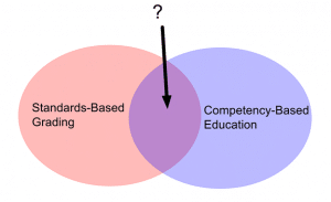 Revolutionizing Education: Competency-Based Grading Unleashes Personalized Learning&nbsp;Potential