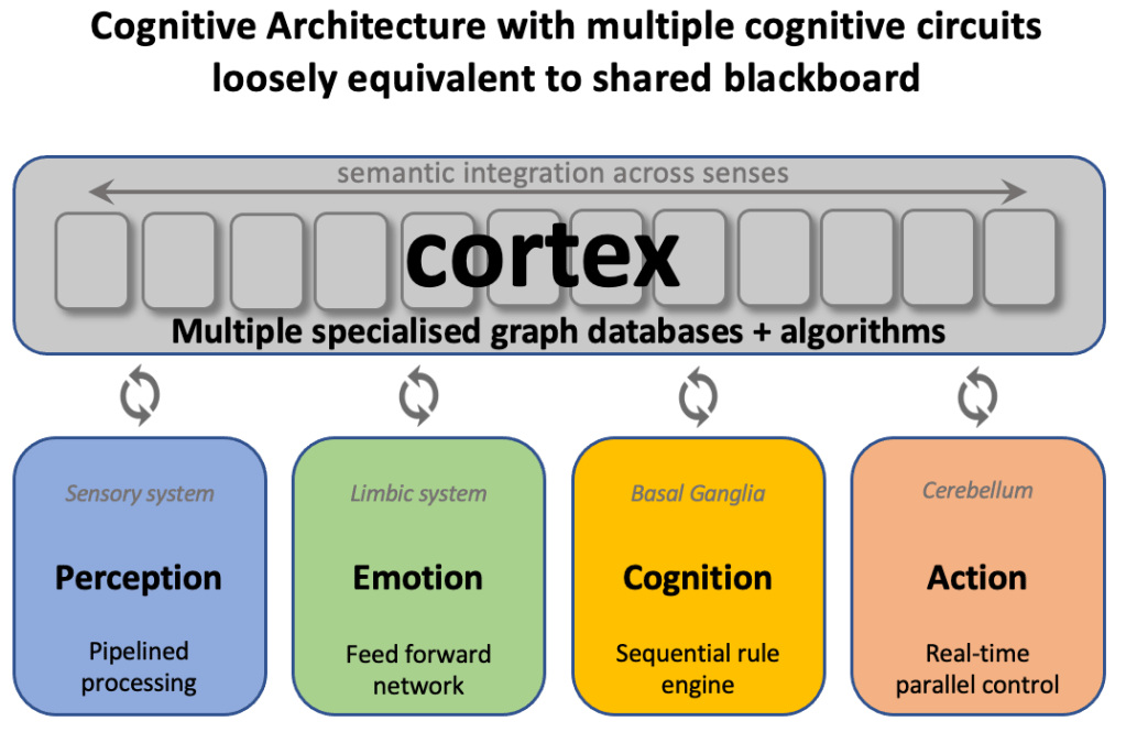 Supercharge Your Learning with These 29 Memory Techniques and&nbsp;Strategies