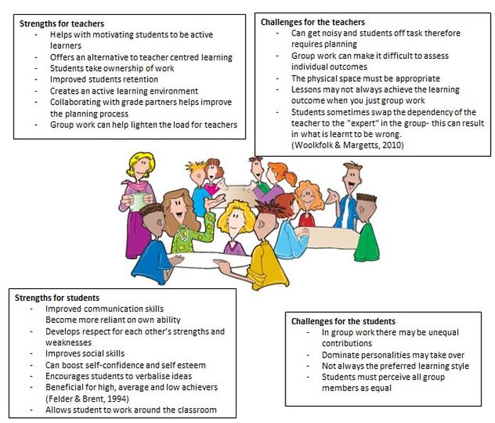 “Alternative Education: Fostering Teamwork Skills for Success in and Beyond the Classroom”