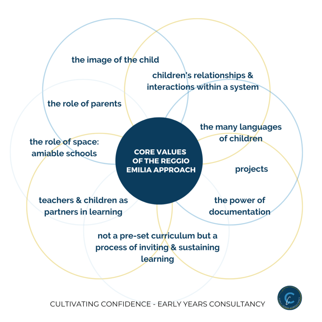 Unlocking the Potential: The Reggio Emilia Approach Revolutionizes&nbsp;Education