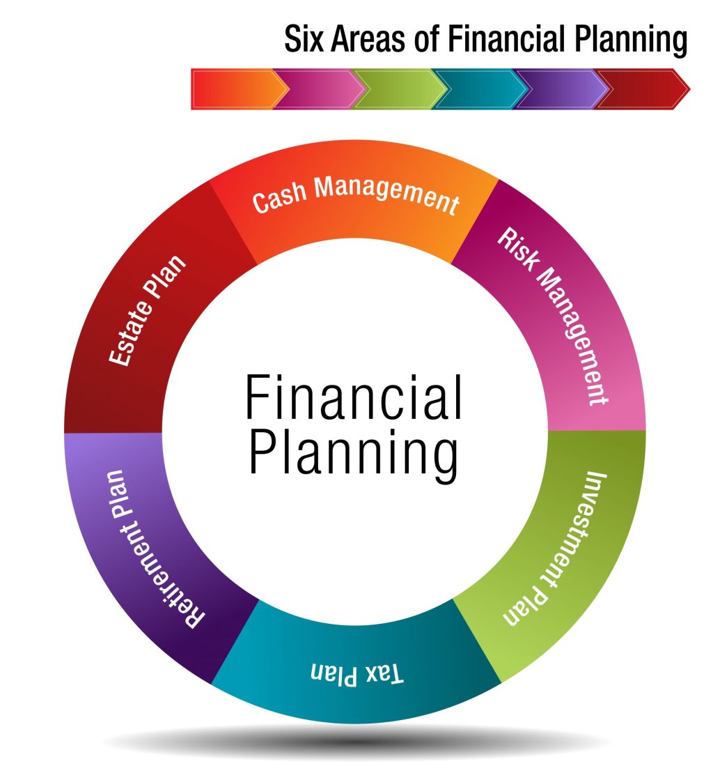 “Master Your Money: Creating a Personal Financial Plan for&nbsp;Success”