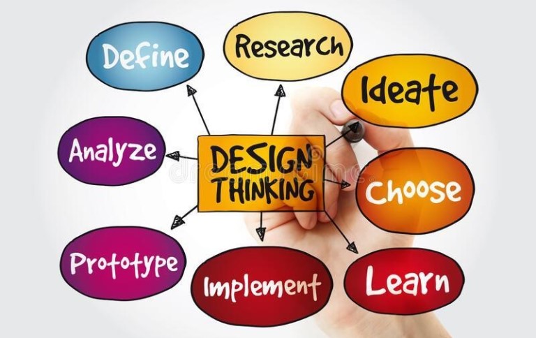 “Design Thinking Revolutionizes Education: Empathy, Critical Thinking, and Innovation Take Center&nbsp;Stage”