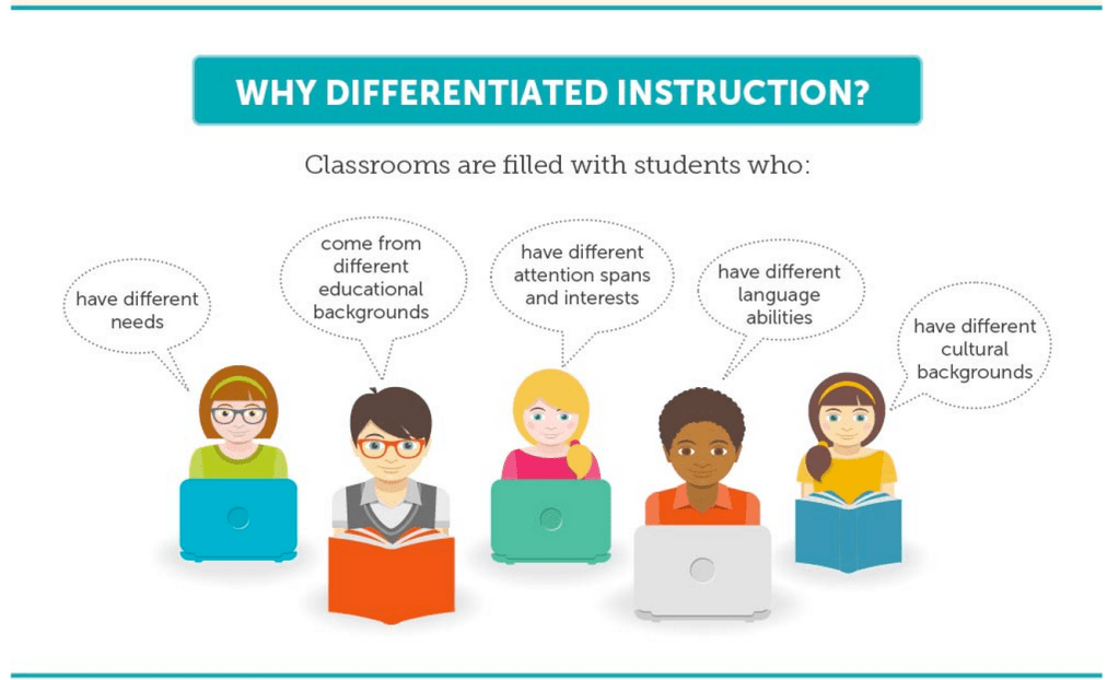 Empowering Neurodiverse Learners: Effective Strategies for Differentiated&nbsp;Instruction