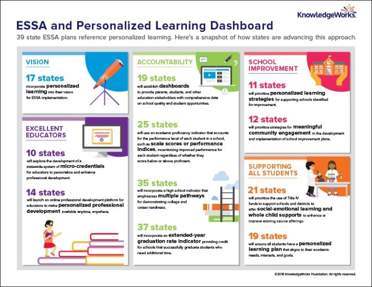 “Personalized Learning Plans: Empowering Students to Take Ownership of Their Education”