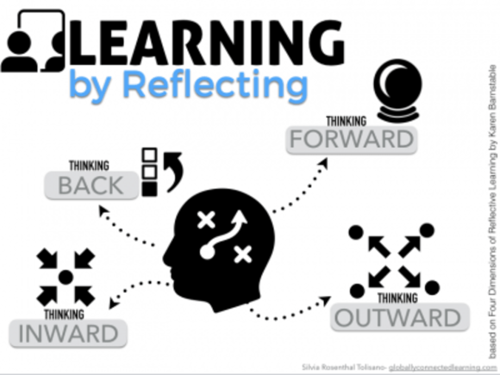 Unlocking the Power of Self-Discovery: The Transformative Potential of Reflective&nbsp;Learning