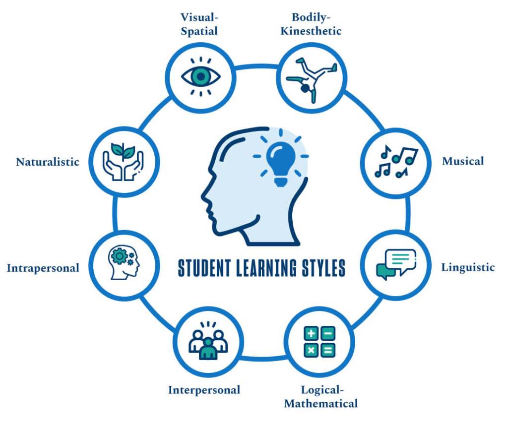 Empowering Self-Directed Learners: The Key Strategies for Alternative Education&nbsp;Success