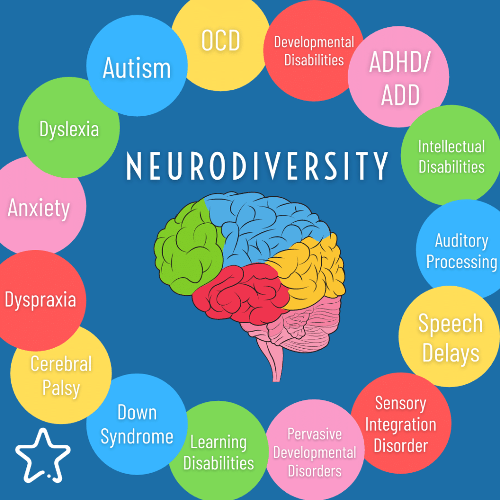 Embracing Neurodiversity: Creating Inclusive Schools for All Students