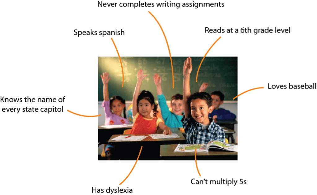 Empowering Personalized Learning: Harnessing the Power of Open Educational&nbsp;Resources