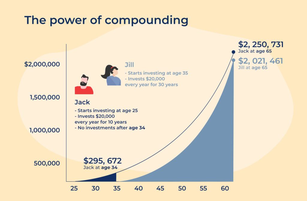 Unleashing the Power of Compound Interest: A Guide to Understanding Interest&nbsp;Rates