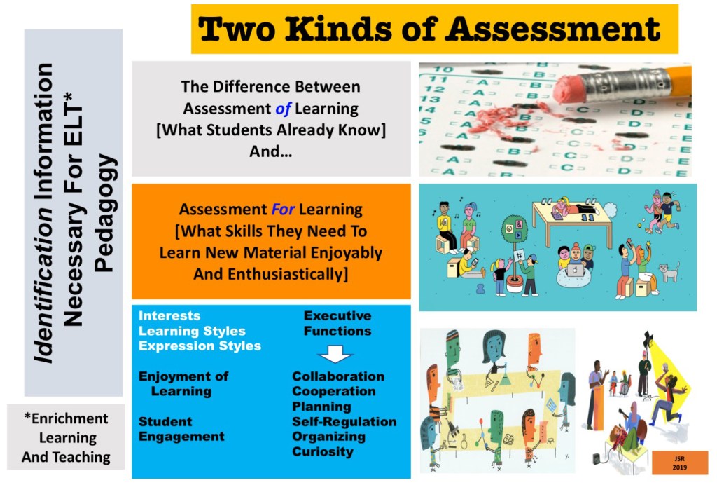 “Unlocking Potential: The Power of Personalized Assessments in Alternative Education”