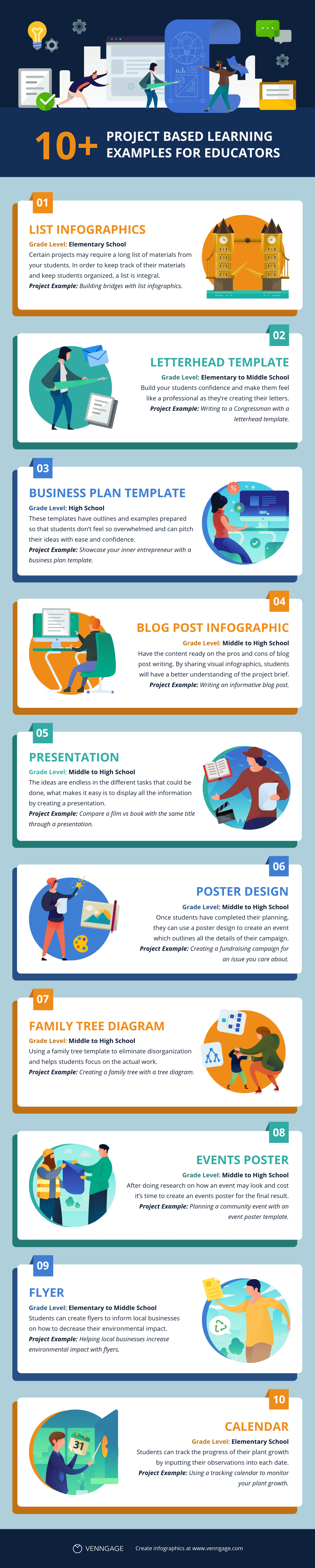Unleashing Creativity and Critical Thinking: The Fun and Quirky Side of Project-Based Assessments