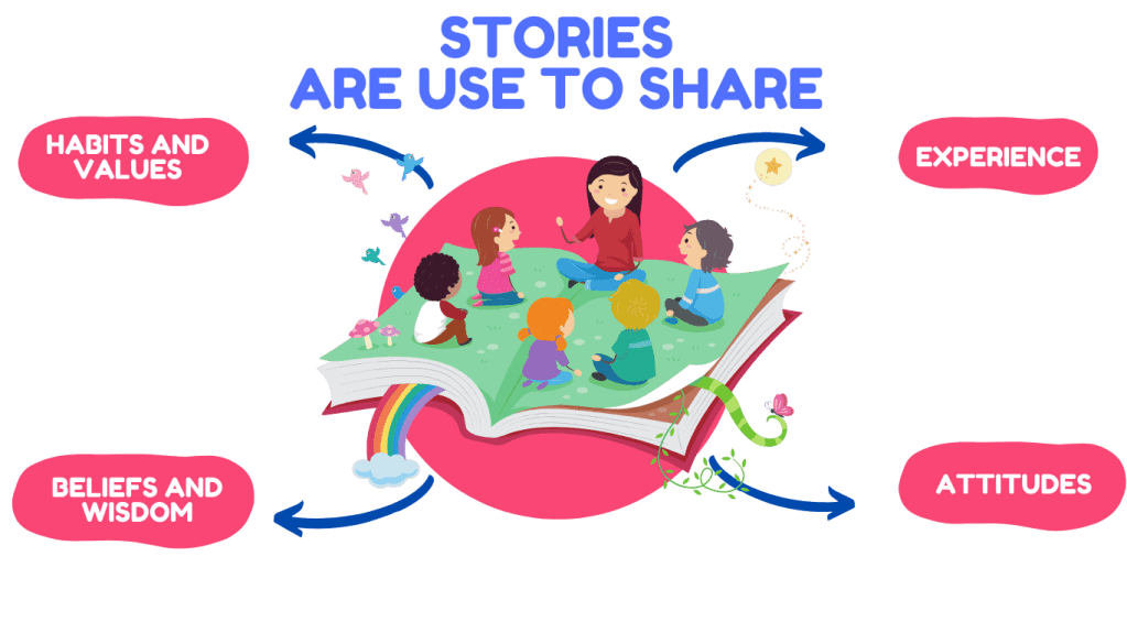 Unleashing the Power of Storytelling in Alternative&nbsp;Education