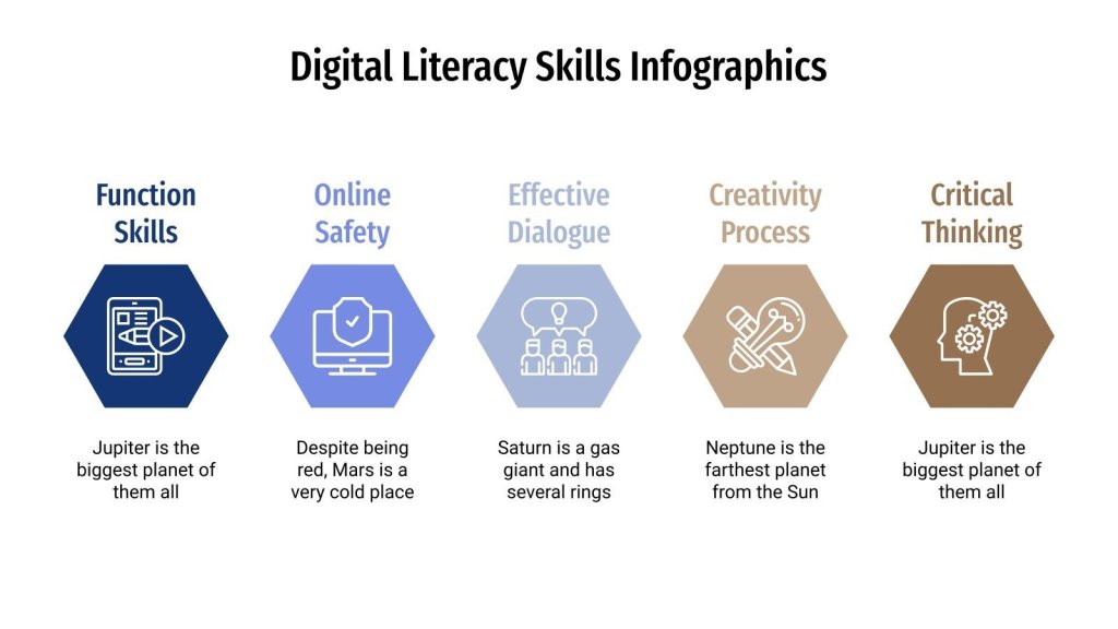 Mastering Digital Literacy: The Key to Thriving in the Modern Age
